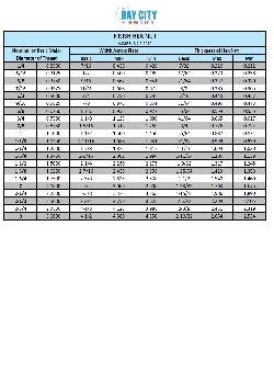 Standard Hex & Heavy Hex Nuts